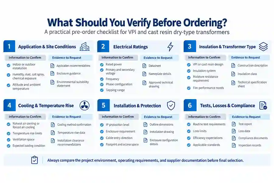 dry type transformer pre order checklist infographic